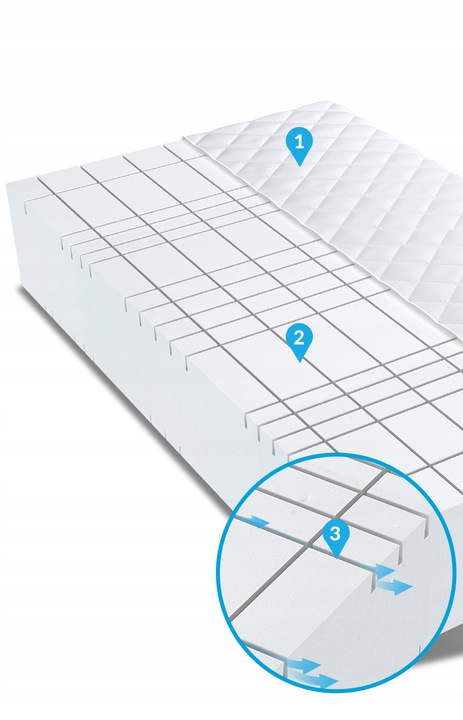 Materac 160x200 strefowy HR twardy PEARL MAX PLUS