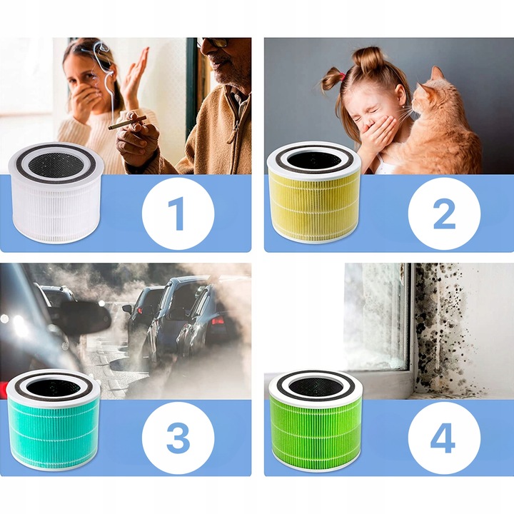 Oczyszczacz powietrza Levoit Core 300S HEPA smog dym smart wifi auto