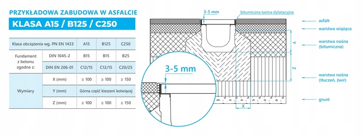 ODWODNIENIE LINIOWE STR Koryto polimerobetonowe żeliwo B125 120x100