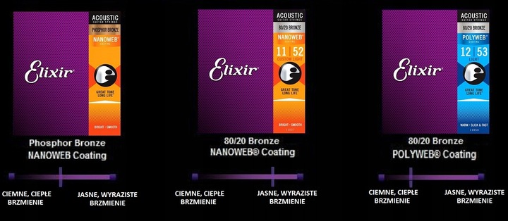 Struny Elixir NanoWeb 80/20 Bronze 12-53 (11052)
