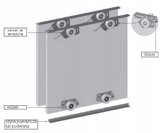 Wózki kółka rolki drzwi przesuwne AVANTI Easy V - KOMPLET 4 SZTUK