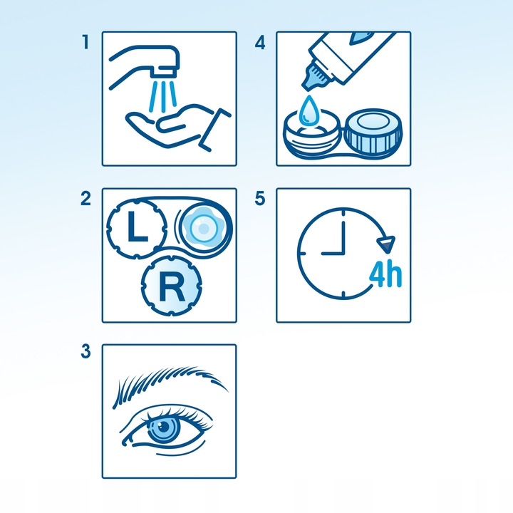 Płyny do soczewek Bausch + Lomb ReNu MultiPlus 3x360 ml + 3 pojemniki