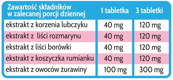 UROPLUS 60 tabletek UKŁAD MOCZOWY KAMICA NEREK