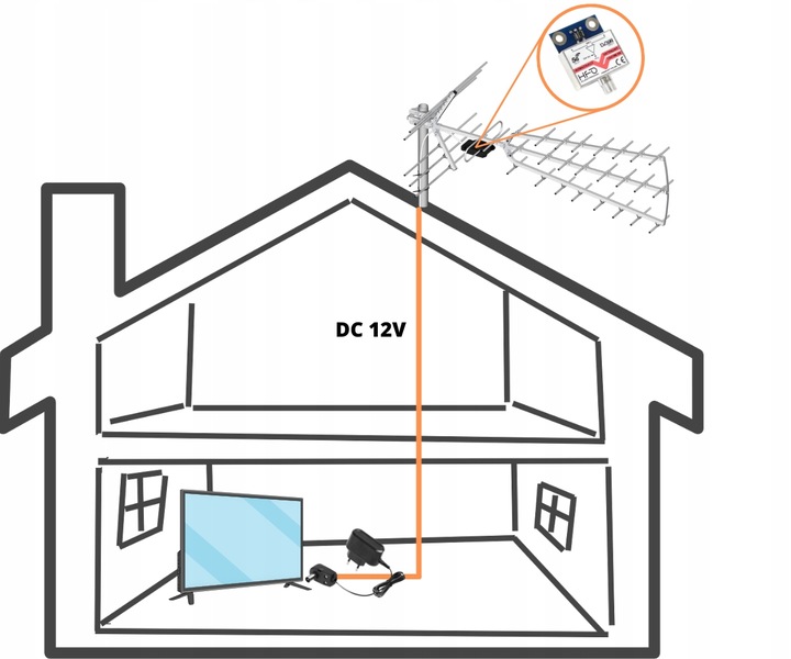 Wzmacniacz antenowy DVB-T2 dopuszkowy LNA-188 5G 30dB zasilanie 12V