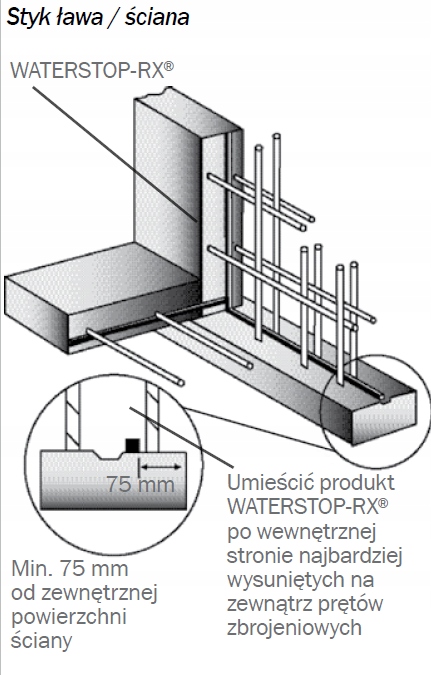 Taśma bentonitowa 20x25 mm 5 mb - Atest Waterstop