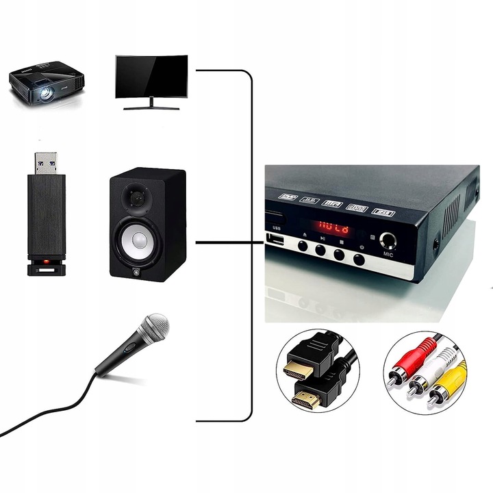 Odtwarzacz DVD Z Kabel HDMI RCA, Pilot Zdalnego Sterowania, System NTSC/PAL