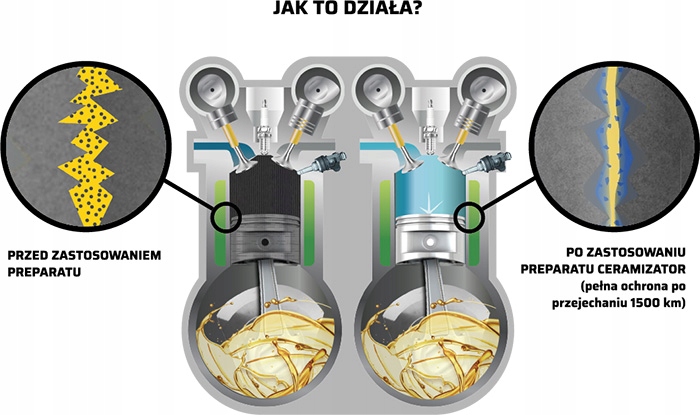 Ceramizator CS-D rewitalizacji silników Diesla 2szt.