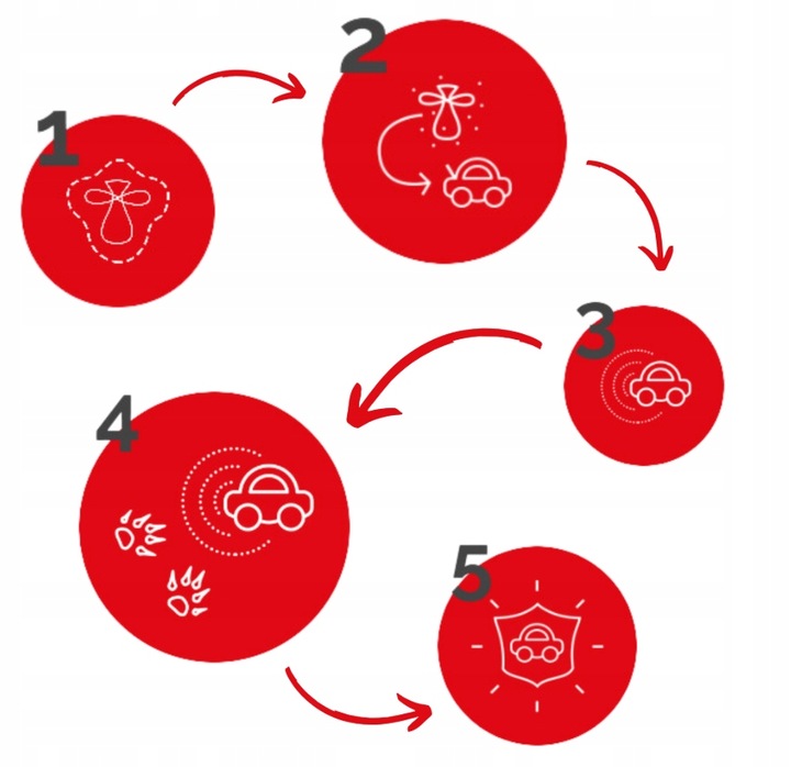 Odstraszacz przeciwko kunom Kunagone 6 sztuk