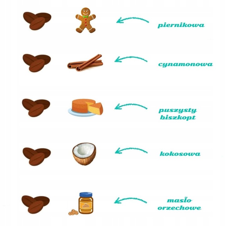 GOTOWY ZESTAW 5 SMAKÓW KAWY AROMATYZOWANE MIX PREZENT NA MIKOŁAJA GWIAZDKĘ