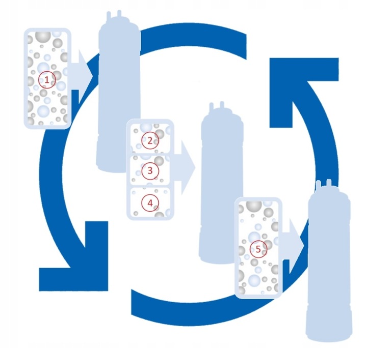 Wkład Filtrujący 4Swiss do Systemu Filtrowania Wody nr 2 2400 litrów