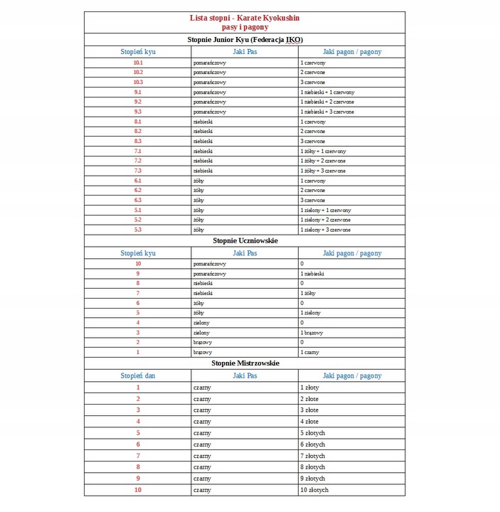 Pasy Pas Do Kyokushin Karate Niebieski 220 cm