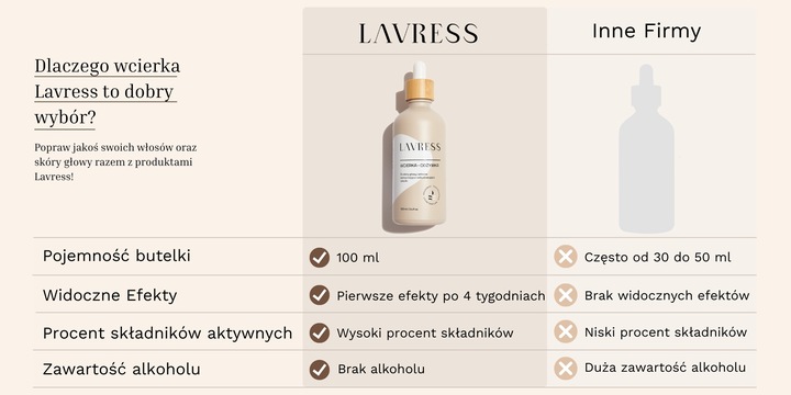 Wcierka Serum na porost i wypadanie włosów wzmacnia cebulki - Lavress 10w1