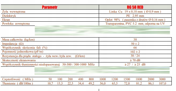 10 metrów RED Satec RG-58 przewód koncentryczny