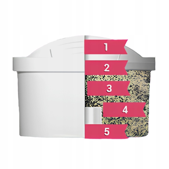 Filtr Filtry Wkład Dafi Unimax aquaphor do dzbanka filtrującego wodę 5