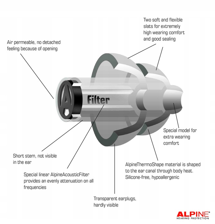 Zatyczki Alpine Party Plug Pro Natural