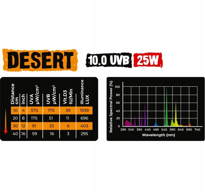 REPTILE NOVA Żarówka 25W UVB 10.0 DESERT terrarium półpustynnego pustynnego