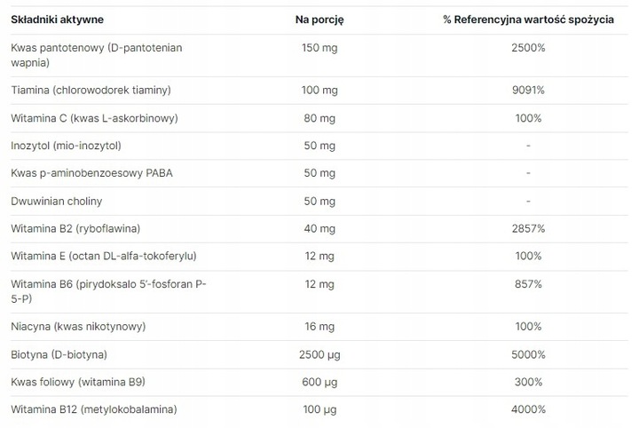 Witamina B-Complex Methyl B-Complex 30 kaps. OstroVit Pharma Odporność