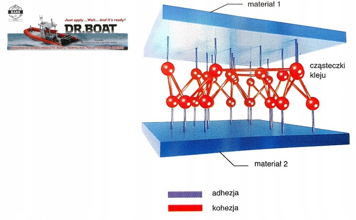 Klej do naprawy BASENU JACUZZII SUP 2w1 NA SUCHO NA MOKRO z lata i bez