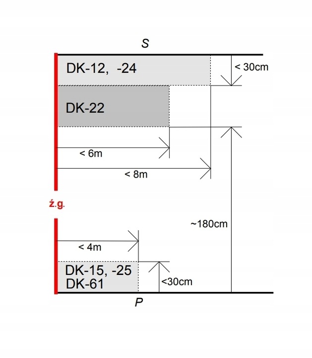 GAZEX detektor LPG: propan-butan DK-15 230V +taśma