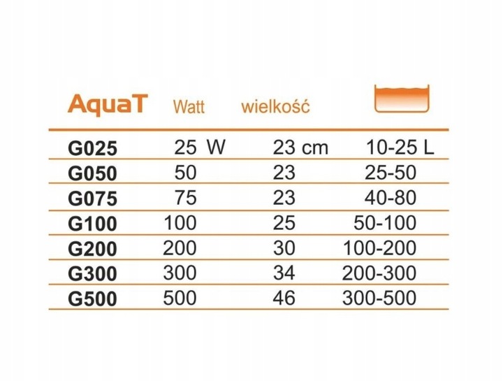 GRZAŁKA AKWARIOWA 300W DO AKWARIUM Z TERMOSTATEM 200-300 L