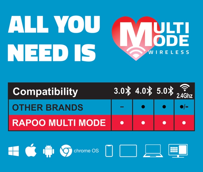 Klawiatura Myszka Zestaw Bezprzewodowy RAPOO czarny 8000M