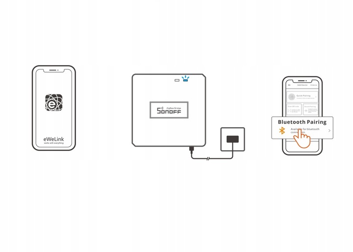 Sonoff Zigbee Bridge PRO