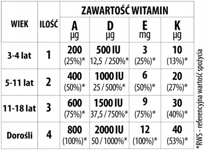 MYVITA WITAMINA ADEK NATURALNE ŻELKI DZIECI 120