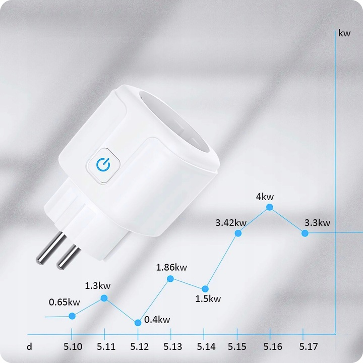 INTELIGENTNE GNIAZDKO WiFi SMART TUYA WATOMIERZ PROGRAMATOR TIMER