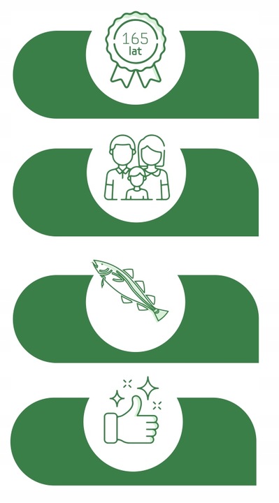 2x Möller’s Forte 60 kaps. TRAN odporność OMEGA-3 mózg serce WIT. D3 i E