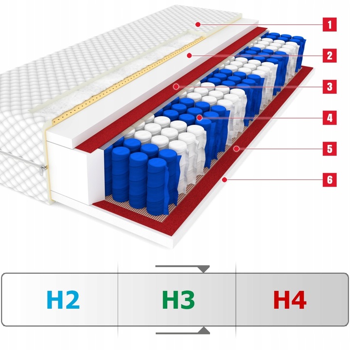 Materac CANADA Plus 90x200 pocket 9 stref