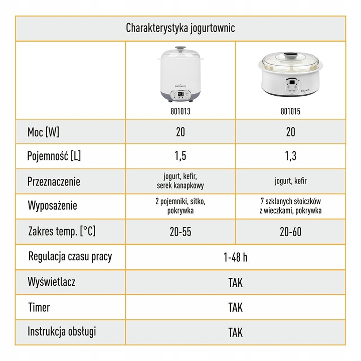 JOGURTOWNICA DO JOGURTU SERA 1,5L Z TERMOSTATEM