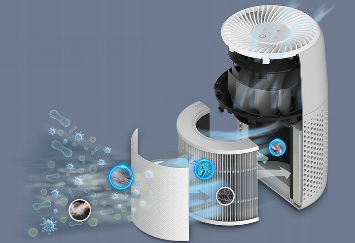 Oczyszczacz powietrza Levoit Core Mini Pro HEPA cichy wydajny 78 m3/h