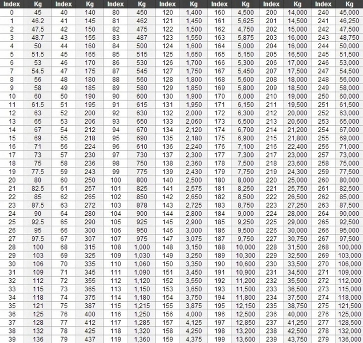 Opona Kabat 11.5/80-15.3 IMP-03 14PR [139 A8] TT