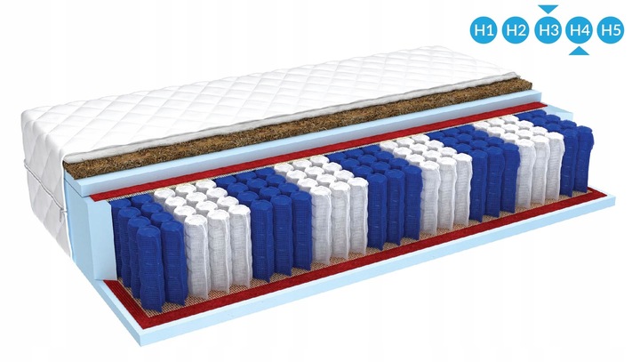 Materac 140x200 kokos NATURAL MAX exclusive 24 cm