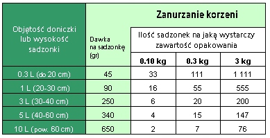 MIKORYZA DO DRZEW IGLASTYCH I LIŚCIASTYCH SYMBIOM