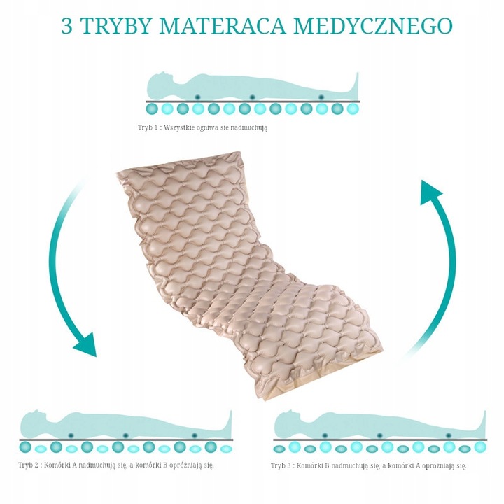 Materac Przeciwodleżynowy zmiennociśnieniowy odleżynowy POMPA odleżyny