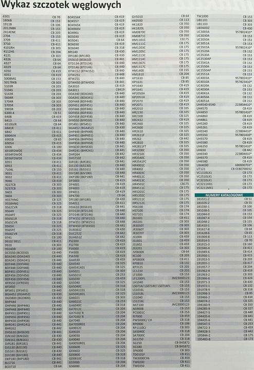 MAKITA SZCZOTKI SZCZOTKA CB-204 GA9020R GA9030R GA9040R GA9020S
