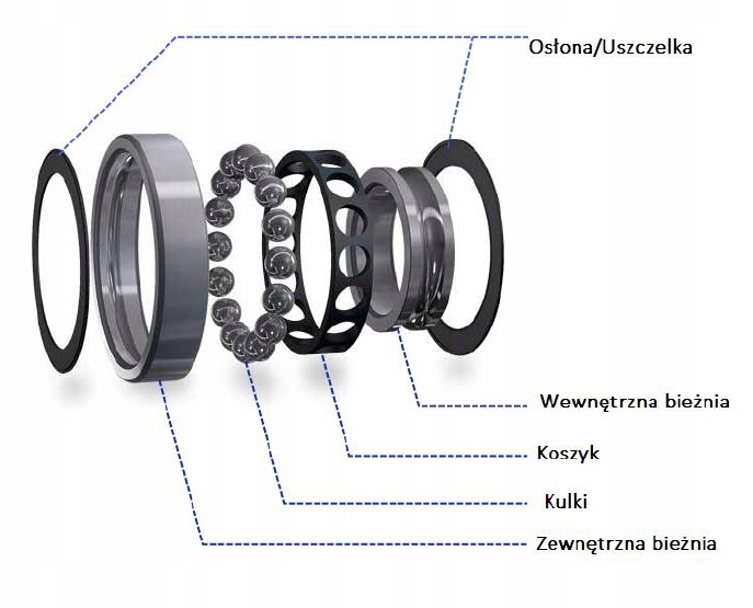Zestaw wózek wózki rolki do bram bramy przesuwnej 80x80 6 rolek 6-ta