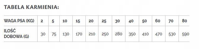 BRIT Veterinary Diets Dog Hypoallergenic karma sucha 2 kg