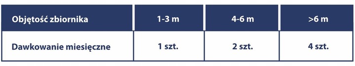 MOCNE Tabletki - 12 + 3 gratis - Bakterie + Enzymy