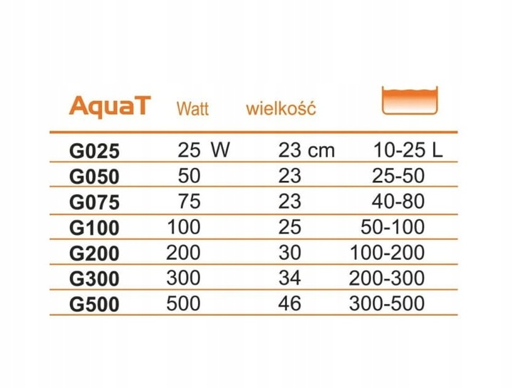 GRZAŁKA Z TERMOSTATEM 100W DO AKWARIUM AquaT