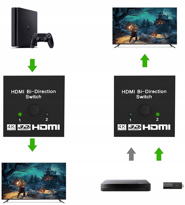 SWITCH HDMI 2.0 2x1 SPLITTER 1x2 Rozdzielacz Przełącznik 4K/60Hz - PAWONIK