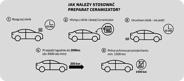 CERAMIZATOR CS-B ONE BOOST do silników BENZYNOWYCH