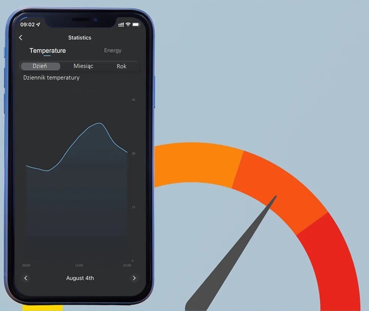 Czujnik Temperatury WiFi TUYA Termostat Elektroniczny 20A Pomiar