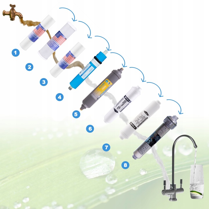 RO8 ODWRÓCONA OSMOZA JONIZATOR STRUKTURYZATOR