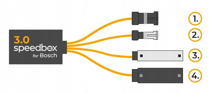 Speedbox 3.0 do Silników BOSCH, Bosch Performance CX gen4 Chip NIE DO SMART