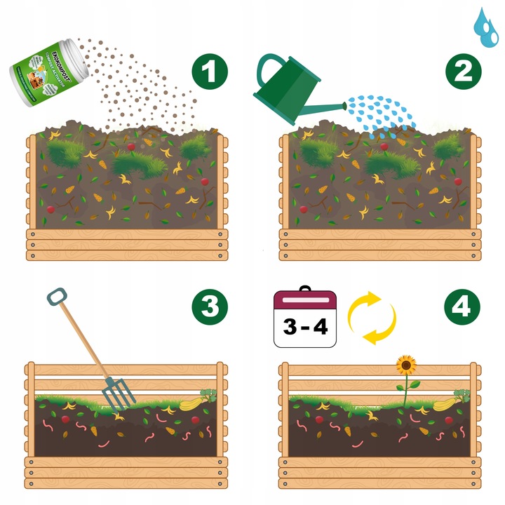 Koncentrat, przyspieszacz kompostowania aktywator kompostu EKOKOMPOST