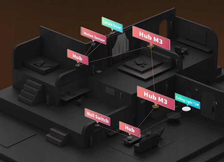 AQARA HUB M3 Centralka 360° Thread Zigbee Wi-Fi Bluetooth głośnik 95dB