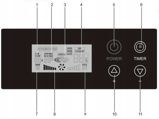 Osuszacz powietrza Wilgoci Pochłaniacz 50L / 24H Przemysłowy Budowlany