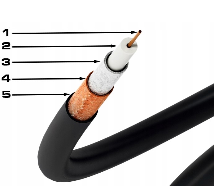 KABEL KONCENTRYCZNY ŻEL PRZEWÓD ANTENOWY CU ZIEMNY MIEDŹ CZARNY VAYOX 30M